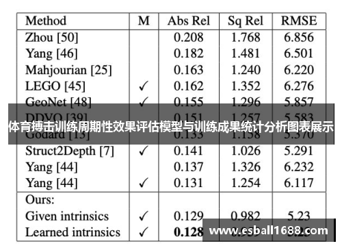 体育搏击训练周期性效果评估模型与训练成果统计分析图表展示