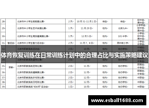 体育恢复训练在日常训练计划中的合理占比与实施策略建议
