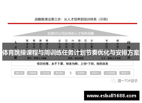 体育跳操课程与周训练任务计划节奏优化与安排方案